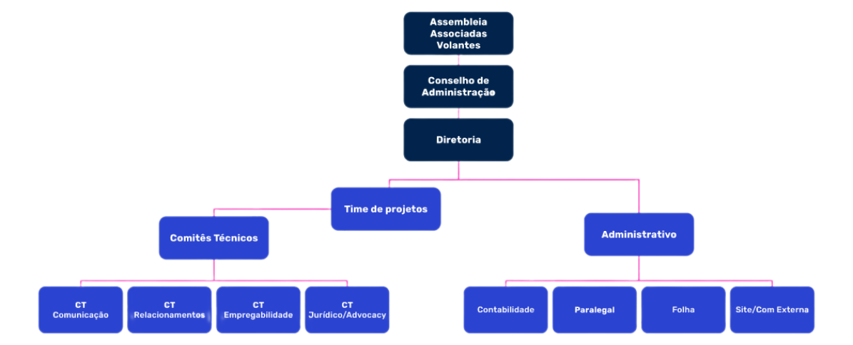 Imagem relacionada à governança estrutura-organizacional